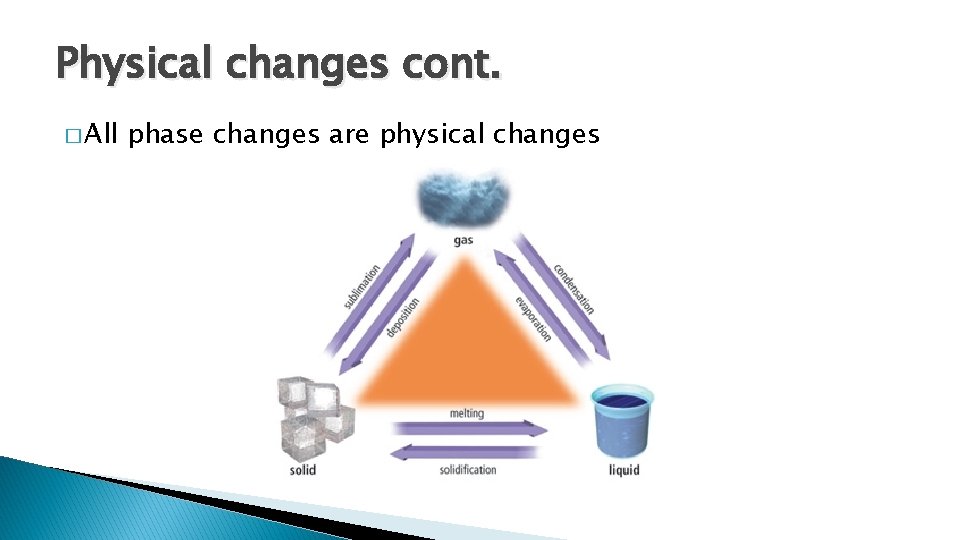 Physical changes cont. � All phase changes are physical changes Physical changes cont. � All phase changes are physical changes