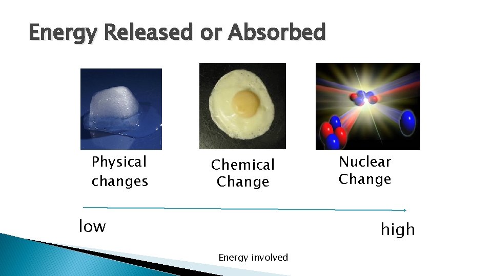 Energy Released or Absorbed Physical changes Chemical Change low Nuclear Change high Energy involved Energy Released or Absorbed Physical changes Chemical Change low Nuclear Change high Energy involved