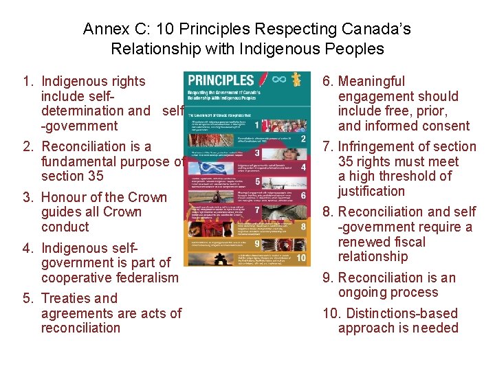 Annex C: 10 Principles Respecting Canada’s Relationship with Indigenous Peoples 1. Indigenous rights include