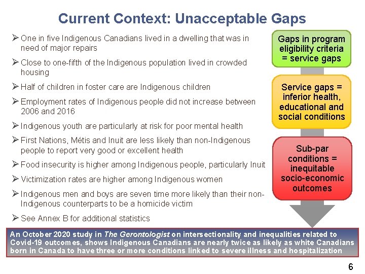 Current Context: Unacceptable Gaps Ø One in five Indigenous Canadians lived in a dwelling