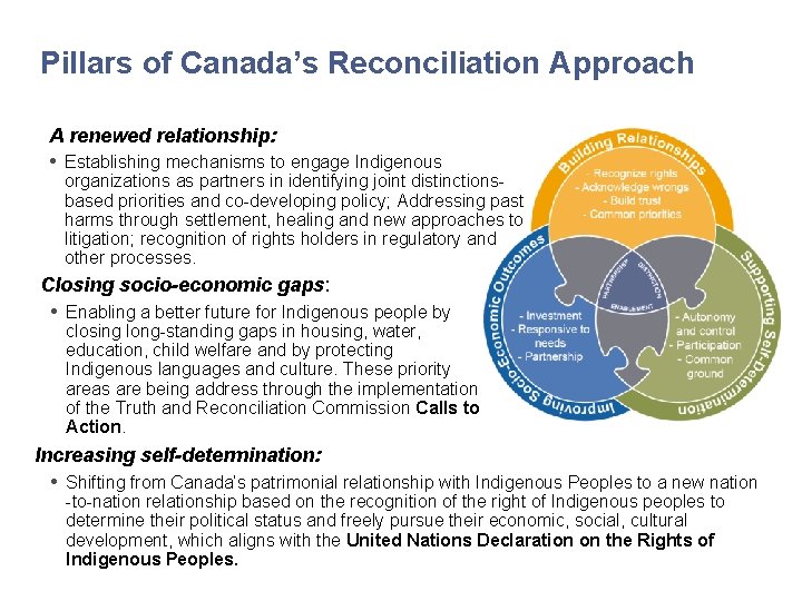Pillars of Canada’s Reconciliation Approach A renewed relationship: • Establishing mechanisms to engage Indigenous