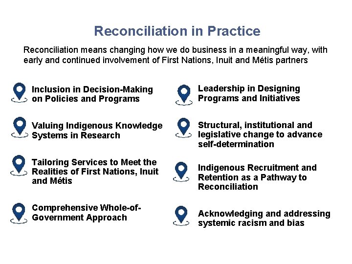 Reconciliation in Practice Reconciliation means changing how we do business in a meaningful way,