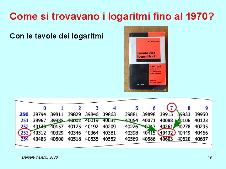 Come si trovavano i logaritmi fino al 1970? Con le tavole dei logaritmi Daniela