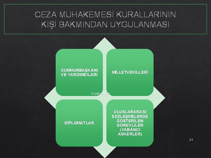 CEZA MUHAKEMESİ KURALLARININ KİŞİ BAKMINDAN UYGULANMASI CUMHURBAŞKANI VE YARDIMCILARI MİLLETVEKİLLERİ Küçüktaşdemir DİPLOMATLAR ULUSLARARASI SÖZLEŞMELERDE