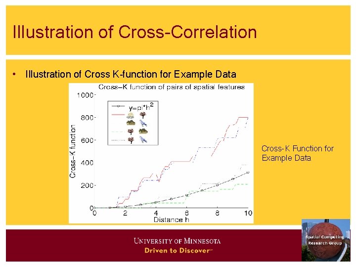 Illustration of Cross-Correlation • Illustration of Cross K-function for Example Data Cross-K Function for