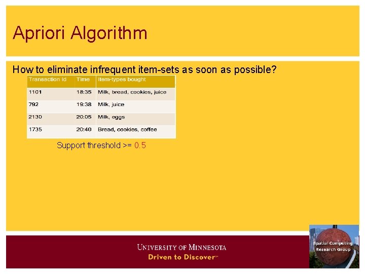 Apriori Algorithm How to eliminate infrequent item-sets as soon as possible? Support threshold >=