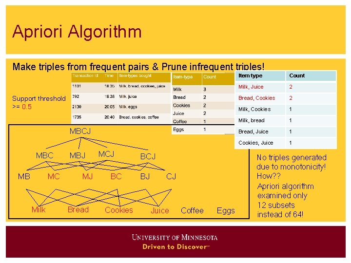 Apriori Algorithm Make triples from frequent pairs & Prune infrequent triples! Support threshold >=
