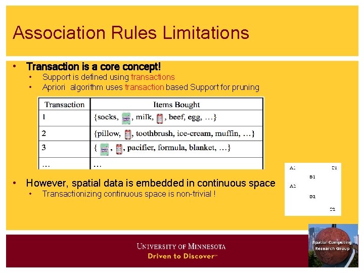 Association Rules Limitations • Transaction is a core concept! • • Support is defined