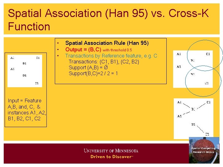 Spatial Association (Han 95) vs. Cross-K Function Input = Feature A, B, and, C,