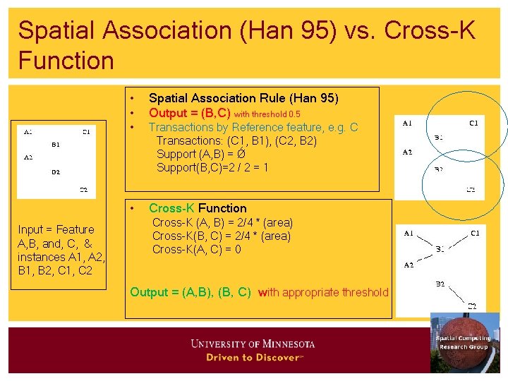 Spatial Association (Han 95) vs. Cross-K Function Input = Feature A, B, and, C,