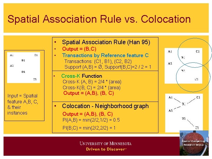 Spatial Association Rule vs. Colocation • Spatial Association Rule (Han 95) • • Output