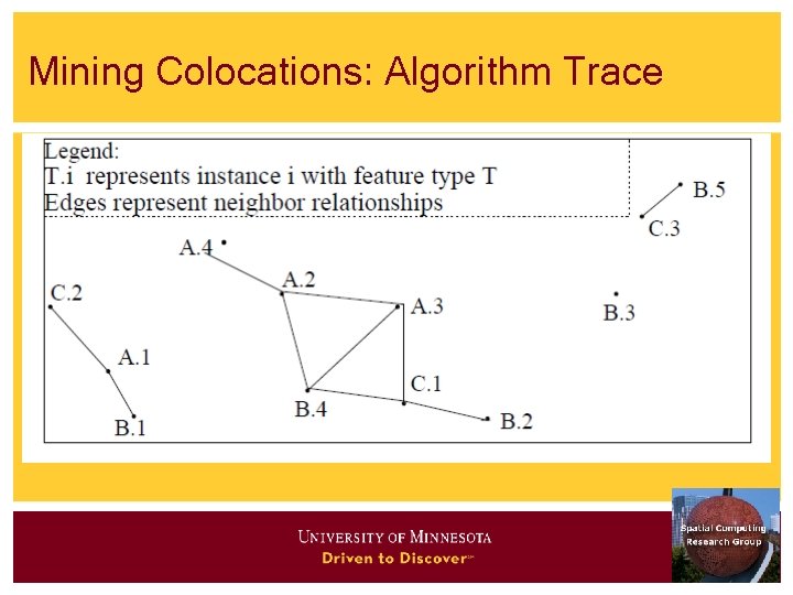 Mining Colocations: Algorithm Trace 