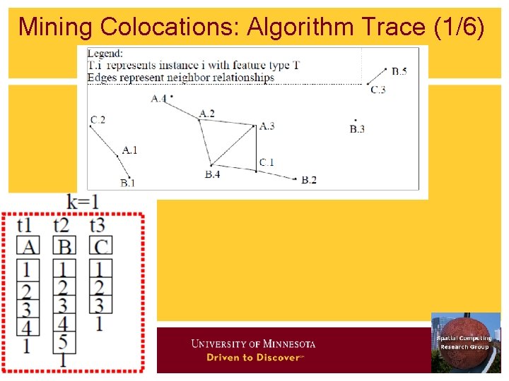 Mining Colocations: Algorithm Trace (1/6) 