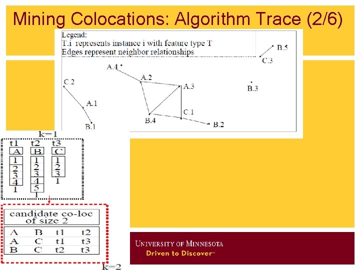 Mining Colocations: Algorithm Trace (2/6) 
