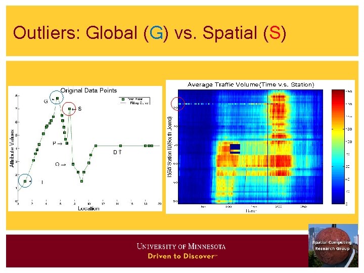 Outliers: Global (G) vs. Spatial (S) 