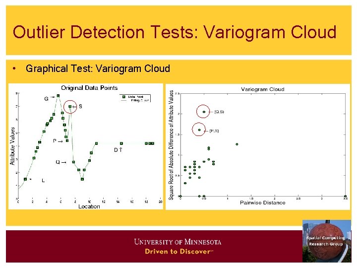 Outlier Detection Tests: Variogram Cloud • Graphical Test: Variogram Cloud 
