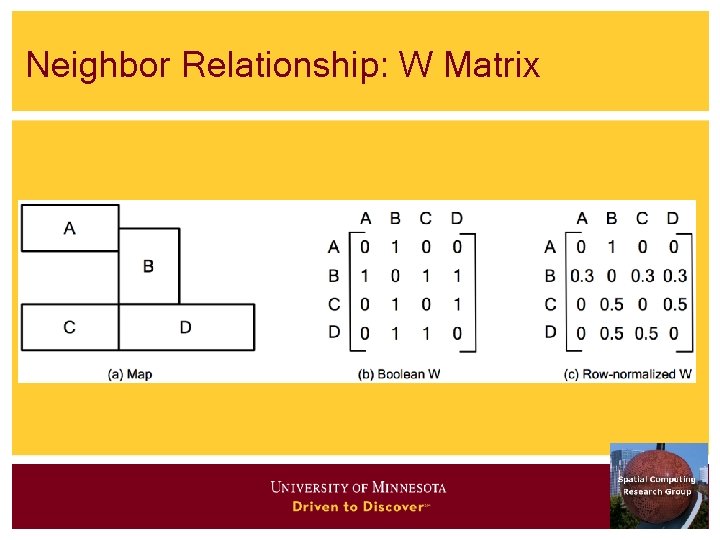 Neighbor Relationship: W Matrix 