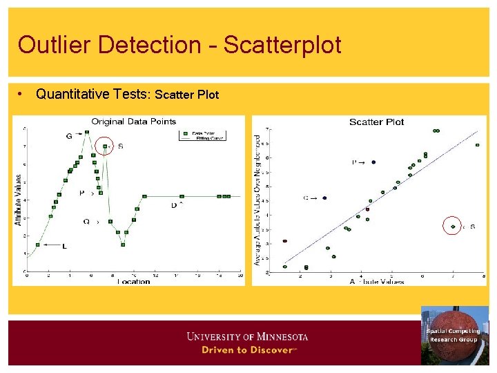 Outlier Detection – Scatterplot • Quantitative Tests: Scatter Plot 