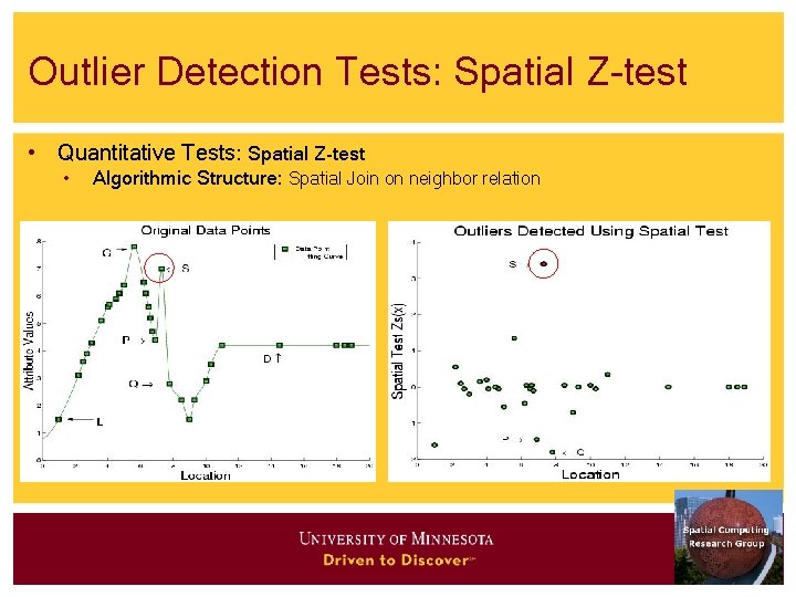 Outlier Detection Tests: Spatial Z-test • Quantitative Tests: Spatial Z-test • Algorithmic Structure: Spatial