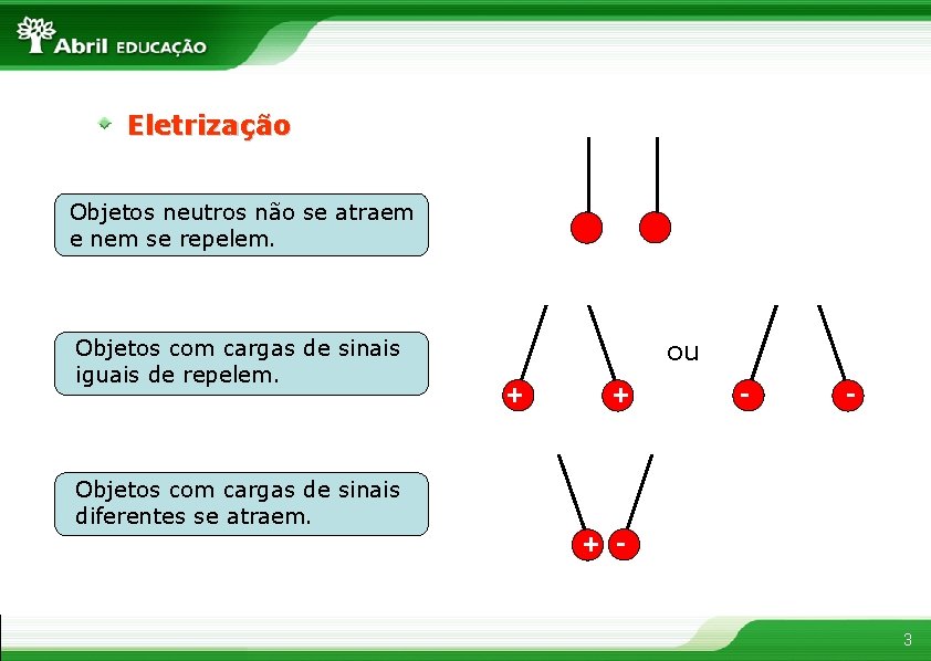 Eletrização Objetos neutros não se atraem e nem se repelem. Objetos com cargas de