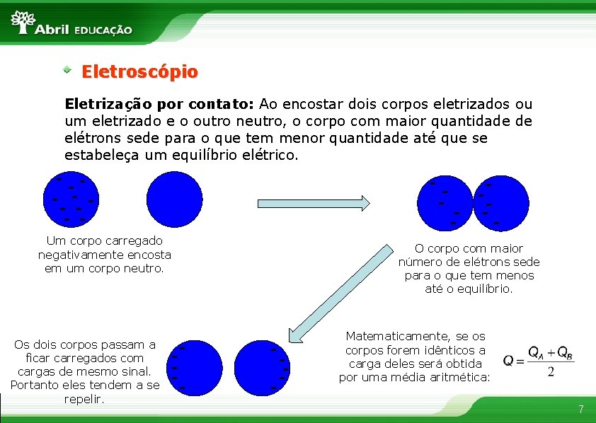 Eletroscópio Eletrização por contato: Ao encostar dois corpos eletrizados ou um eletrizado e o