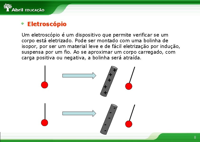 Eletroscópio Um eletroscópio é um dispositivo que permite verificar se um corpo está eletrizado.