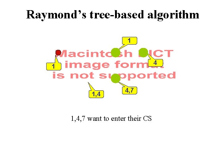 Raymond’s tree-based algorithm 1 4 1 1, 4 4, 7 1, 4, 7 want
