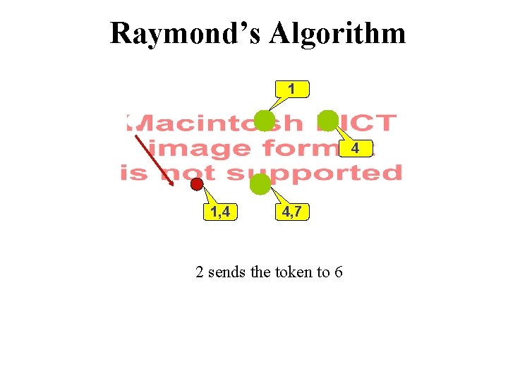 Raymond’s Algorithm 1 4 1, 4 4, 7 2 sends the token to 6