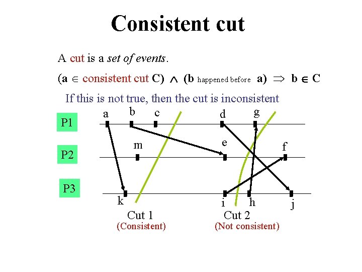 Consistent cut A cut is a set of events. (a consistent cut C) (b