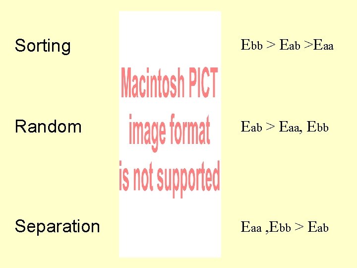 Sorting Ebb > Eab >Eaa Random Eab > Eaa, Ebb Separation Eaa , Ebb