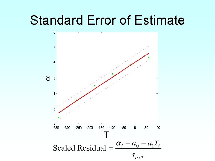 Standard Error of Estimate 