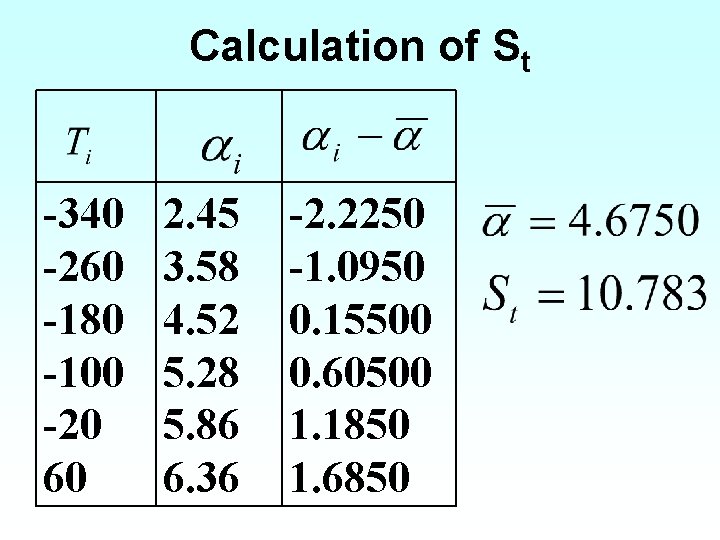 Calculation of St -340 -260 -180 -100 -20 60 2. 45 3. 58 4.