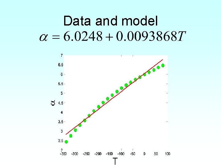 Data and model 