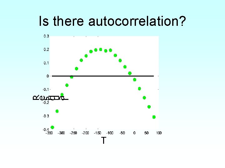 Is there autocorrelation? 