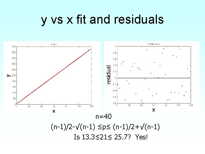 y vs x fit and residuals n=40 (n-1)/2 -√(n-1) ≤p≤ (n-1)/2+√(n-1) Is 13. 3≤