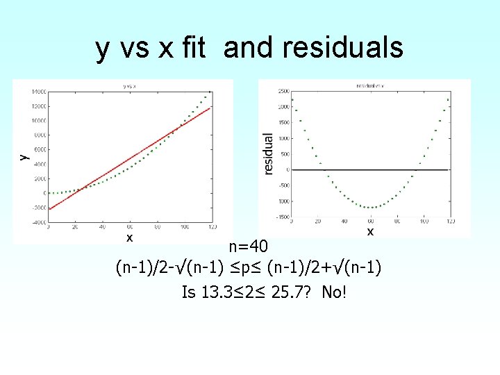 y vs x fit and residuals n=40 (n-1)/2 -√(n-1) ≤p≤ (n-1)/2+√(n-1) Is 13. 3≤