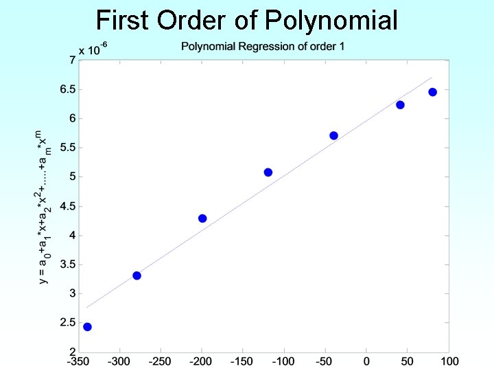 First Order of Polynomial 