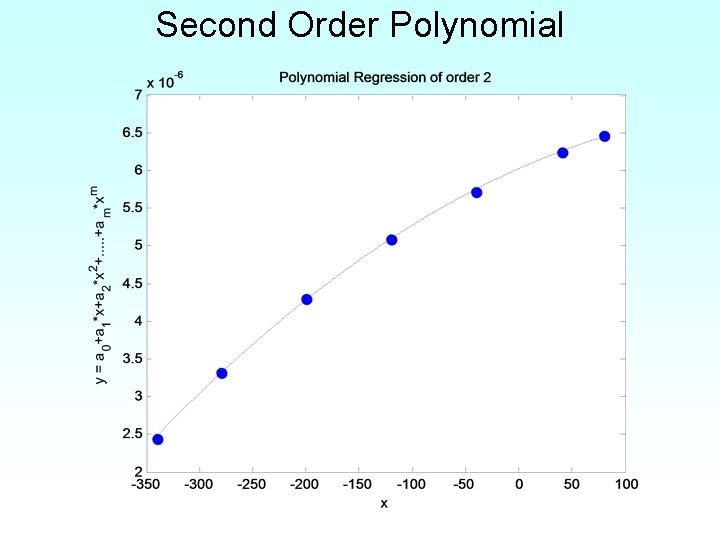 Second Order Polynomial 