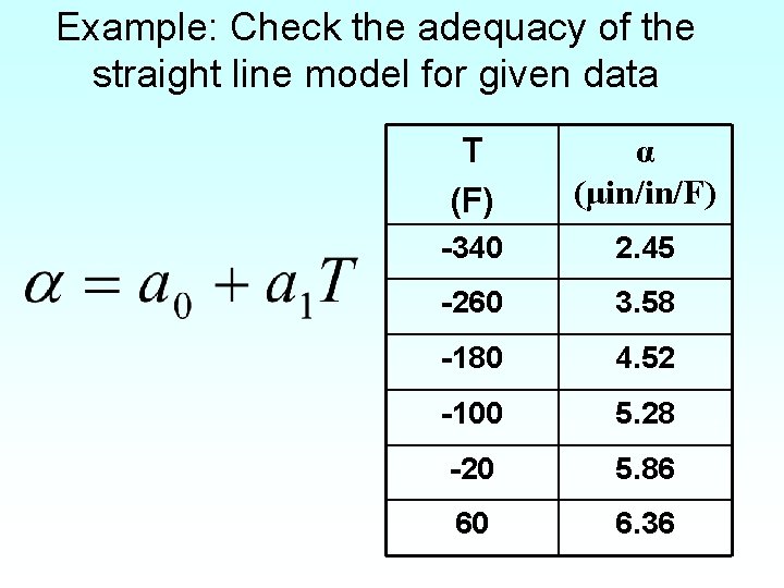Example: Check the adequacy of the straight line model for given data T (F)