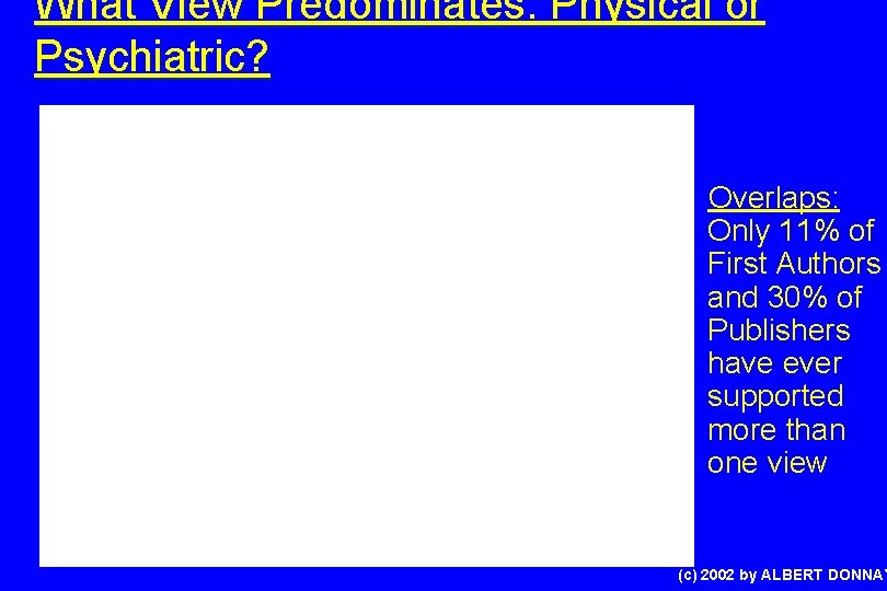 What View Predominates: Physical or Psychiatric? Overlaps: Only 11% of First Authors and 30%