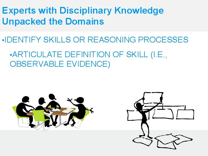 Experts with Disciplinary Knowledge Unpacked the Domains • IDENTIFY SKILLS OR REASONING PROCESSES •