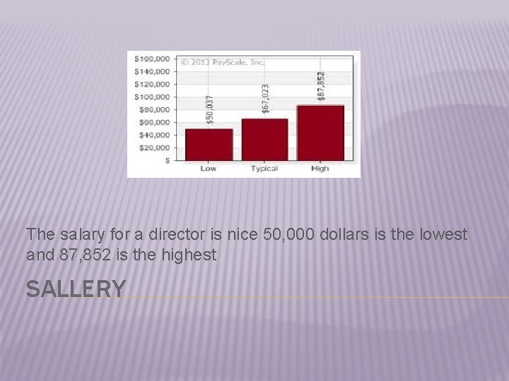 The salary for a director is nice 50, 000 dollars is the lowest and