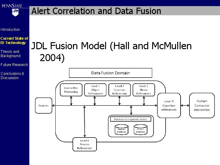 Alert Correlation and Data Fusion Introduction Current State of ID Technology Theory and Background