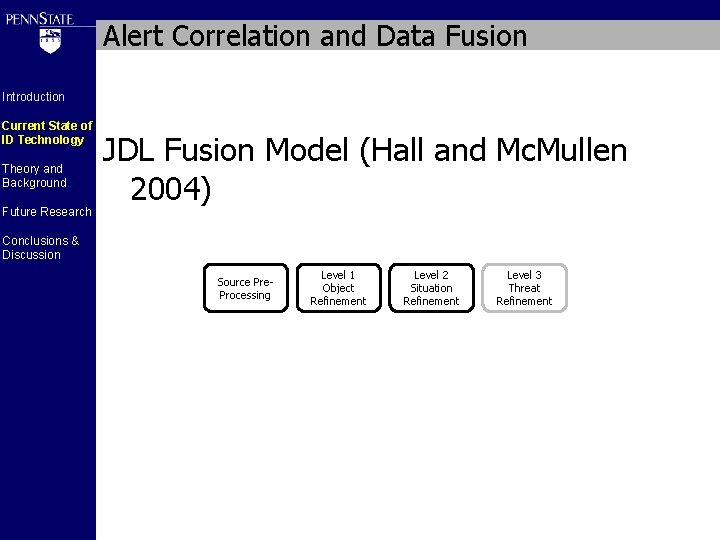 Alert Correlation and Data Fusion Introduction Current State of ID Technology Theory and Background