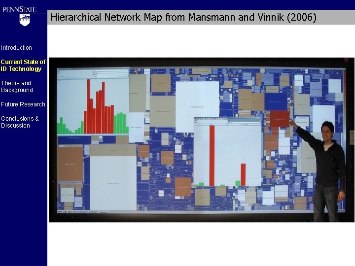 Hierarchical Network Map from Mansmann and Vinnik (2006) Introduction Current State of ID Technology