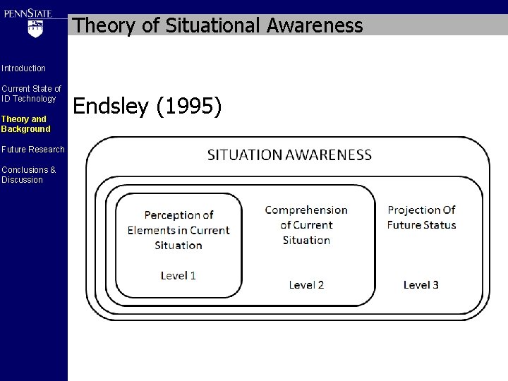 Theory of Situational Awareness Introduction Current State of ID Technology Theory and Background Future