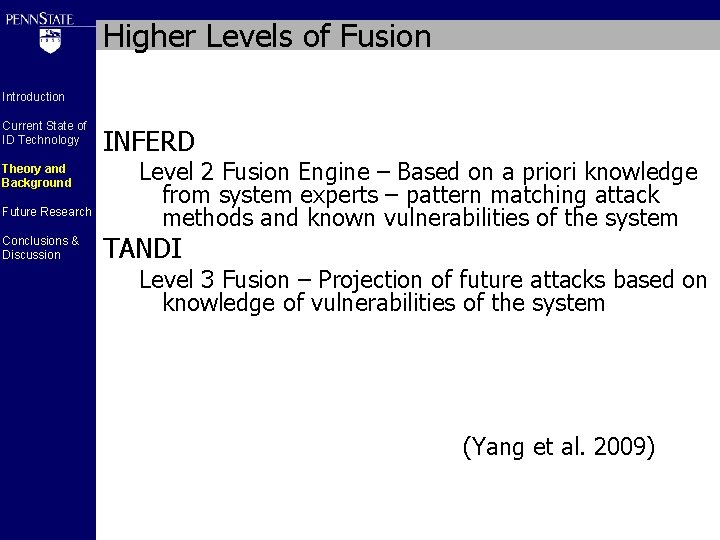 Higher Levels of Fusion Introduction Current State of ID Technology Theory and Background Future
