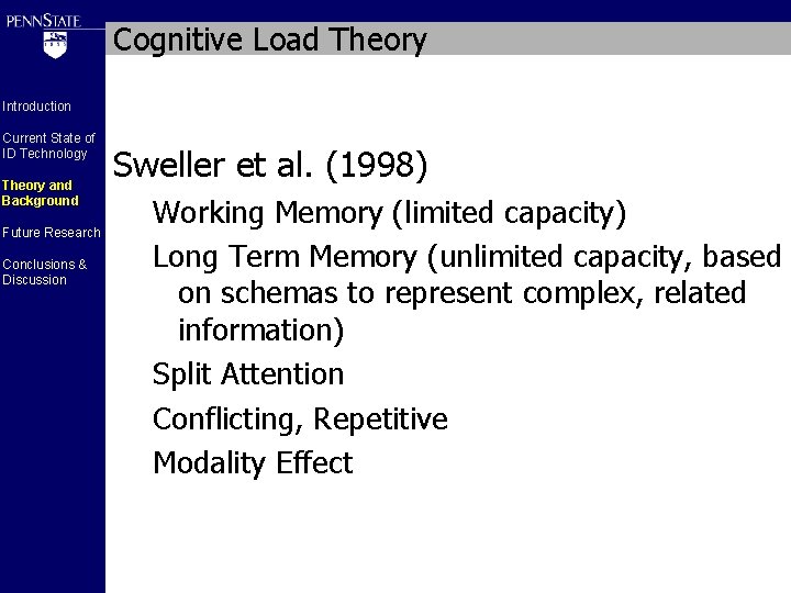 Cognitive Load Theory Introduction Current State of ID Technology Theory and Background Future Research