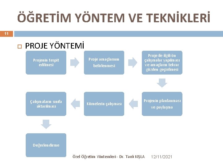 ÖĞRETİM YÖNTEM VE TEKNİKLERİ 11 PROJE YÖNTEMİ Projenin tespit edilmesi Proje amaçlarının belirlenmesi Proje