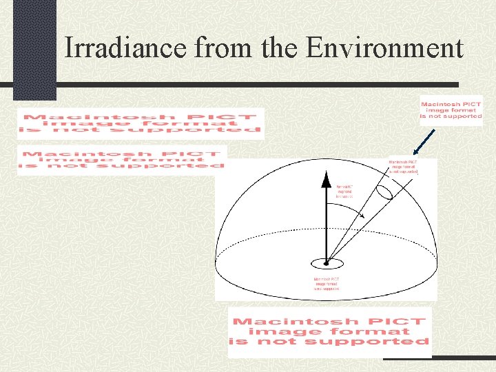 Irradiance from the Environment 